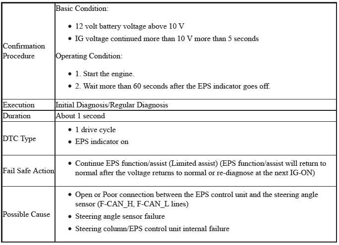 Electronic Power Steering (Eps) System - Diagnostics